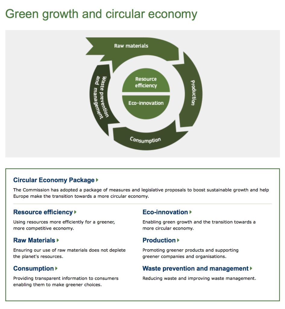 Green Growth and Circular Economy